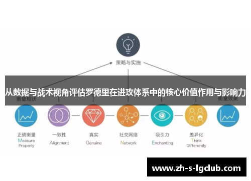 从数据与战术视角评估罗德里在进攻体系中的核心价值作用与影响力